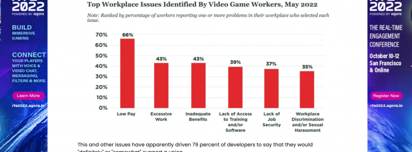 Pay and Conditions in the Gaming Industry