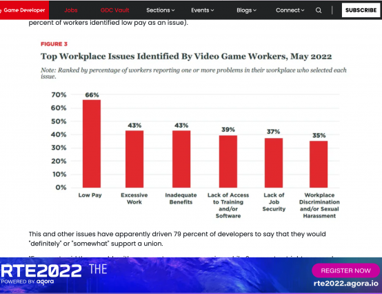 Pay and Conditions in the Gaming Industry